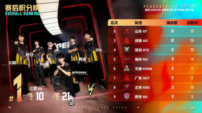 九游下载官网-包含绝地求生全球直播赛精彩纷呈，高手对决激烈非凡的词条