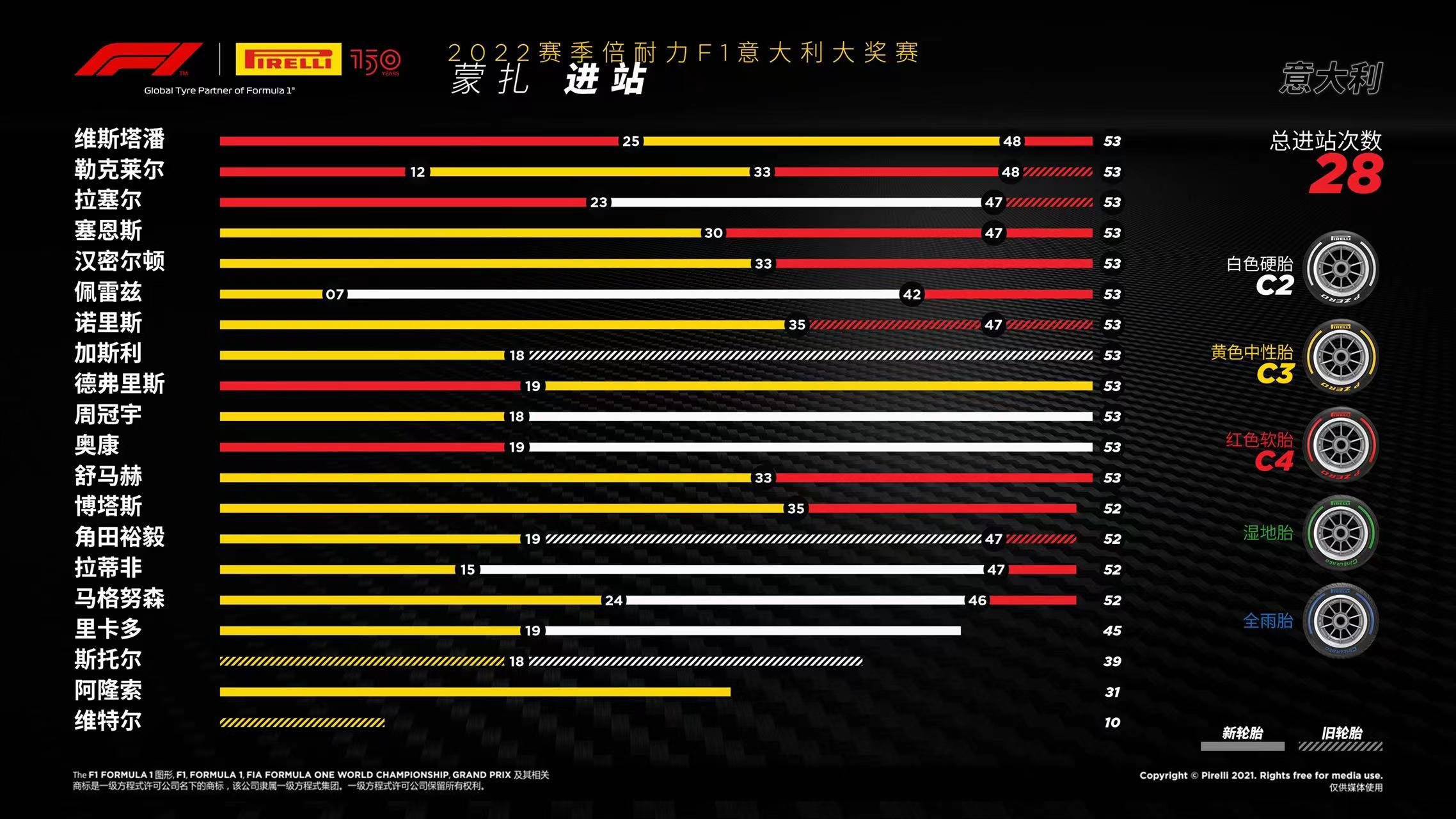 九游APP官网-关于轮胎管理：赢得比赛的最佳策略的信息